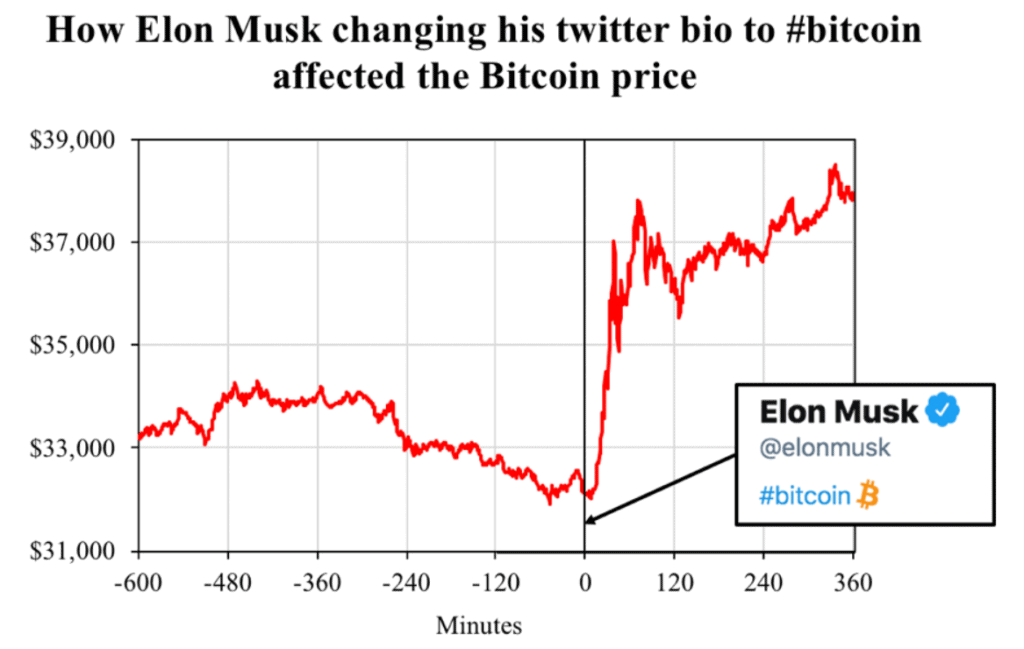 Elon-Musk-Bitcoin